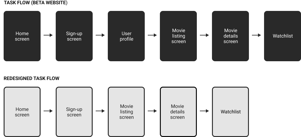 taskflows