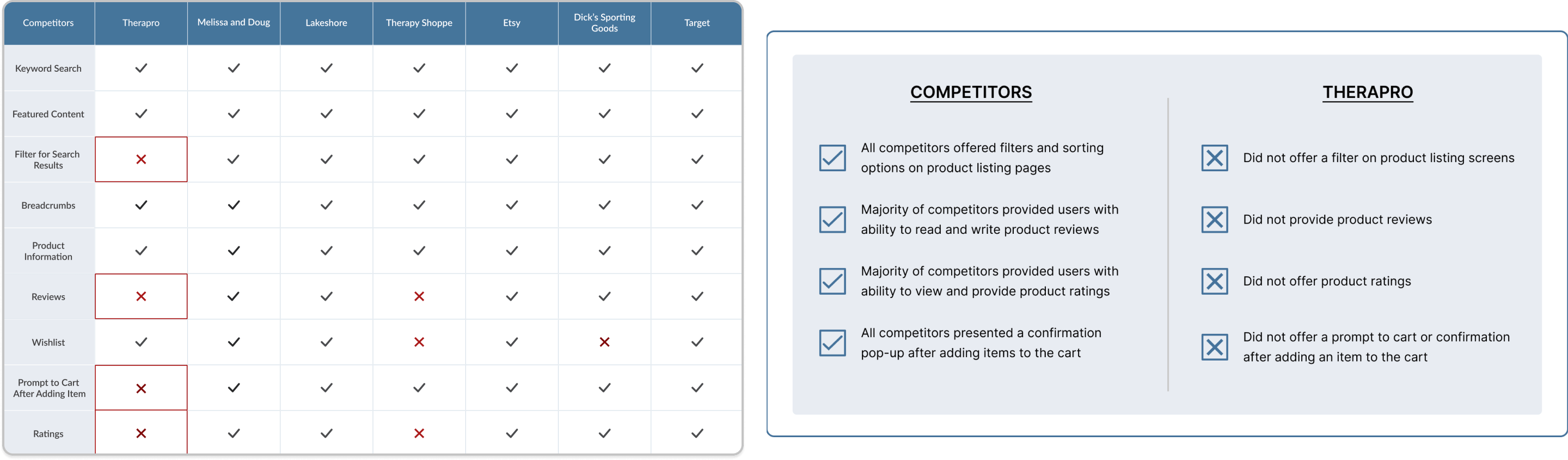 CompetitiveanalysisThera