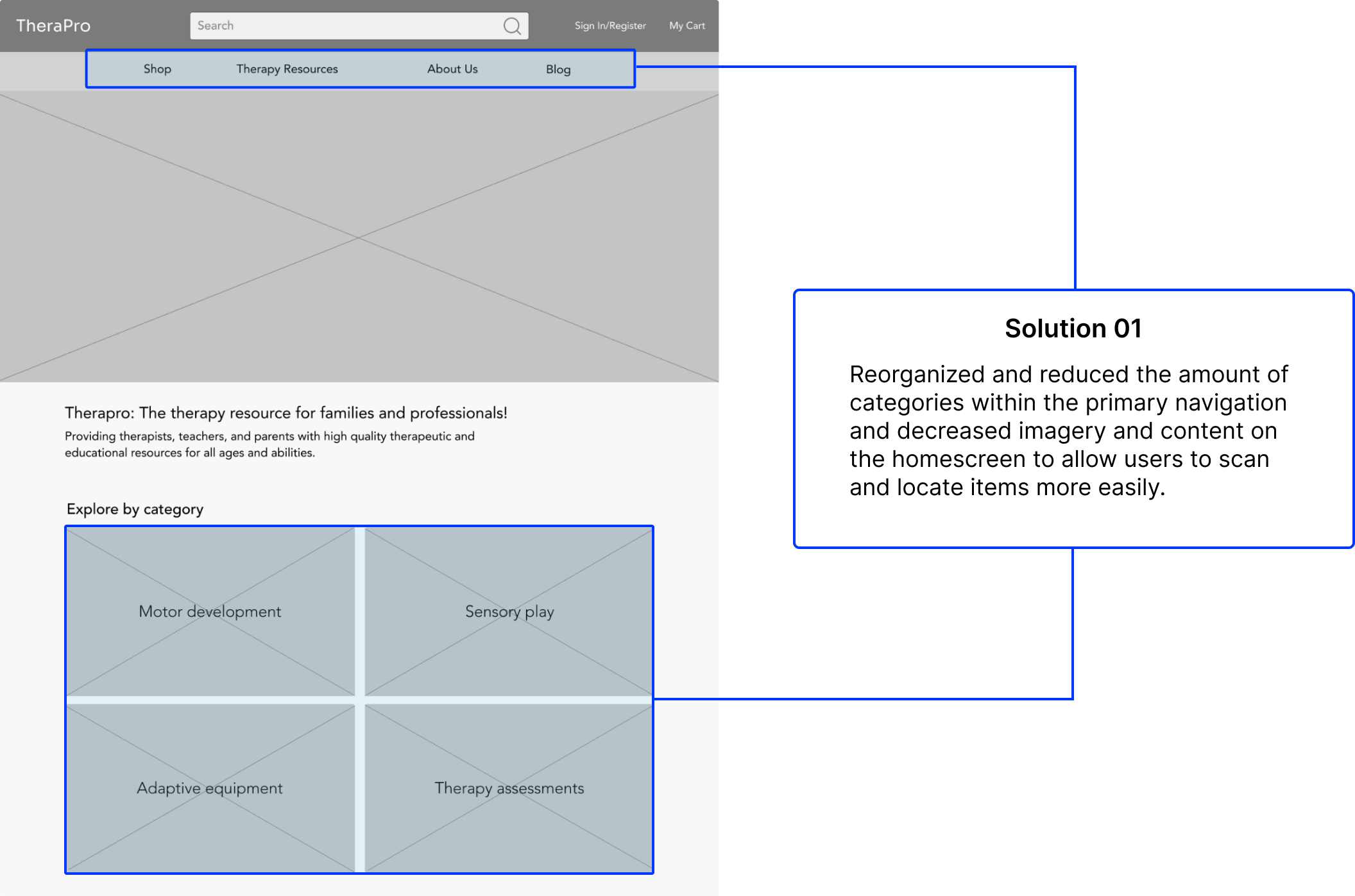 categoriewireframe