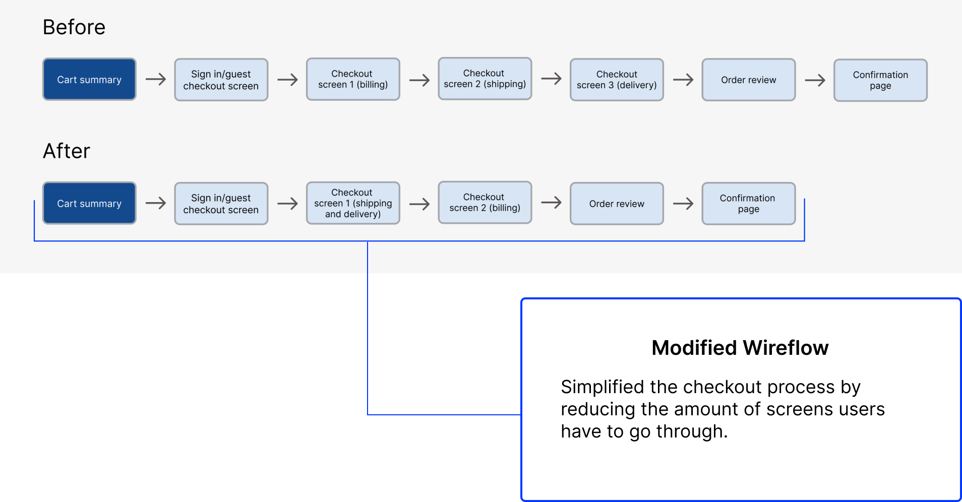 modifiedwireflow